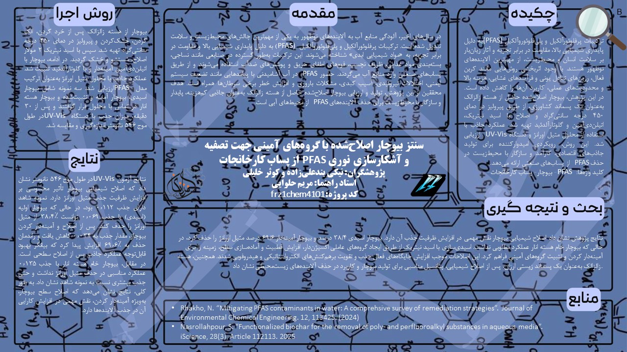 پوستر پروژه بیوچار اصلاح شده